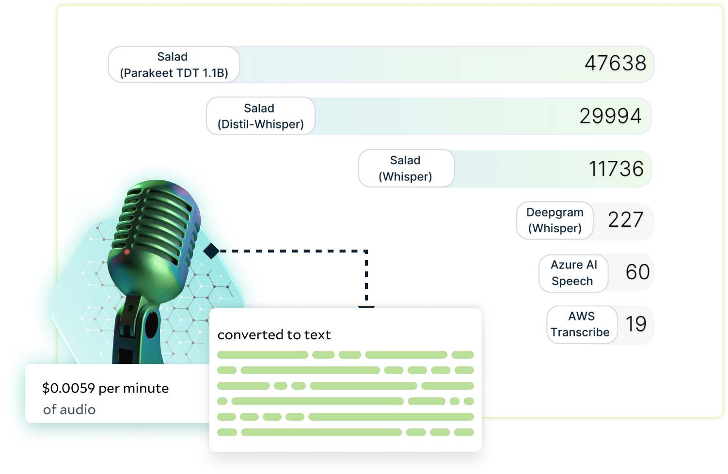 Audio AI - automatic speech recognition with Whisper large