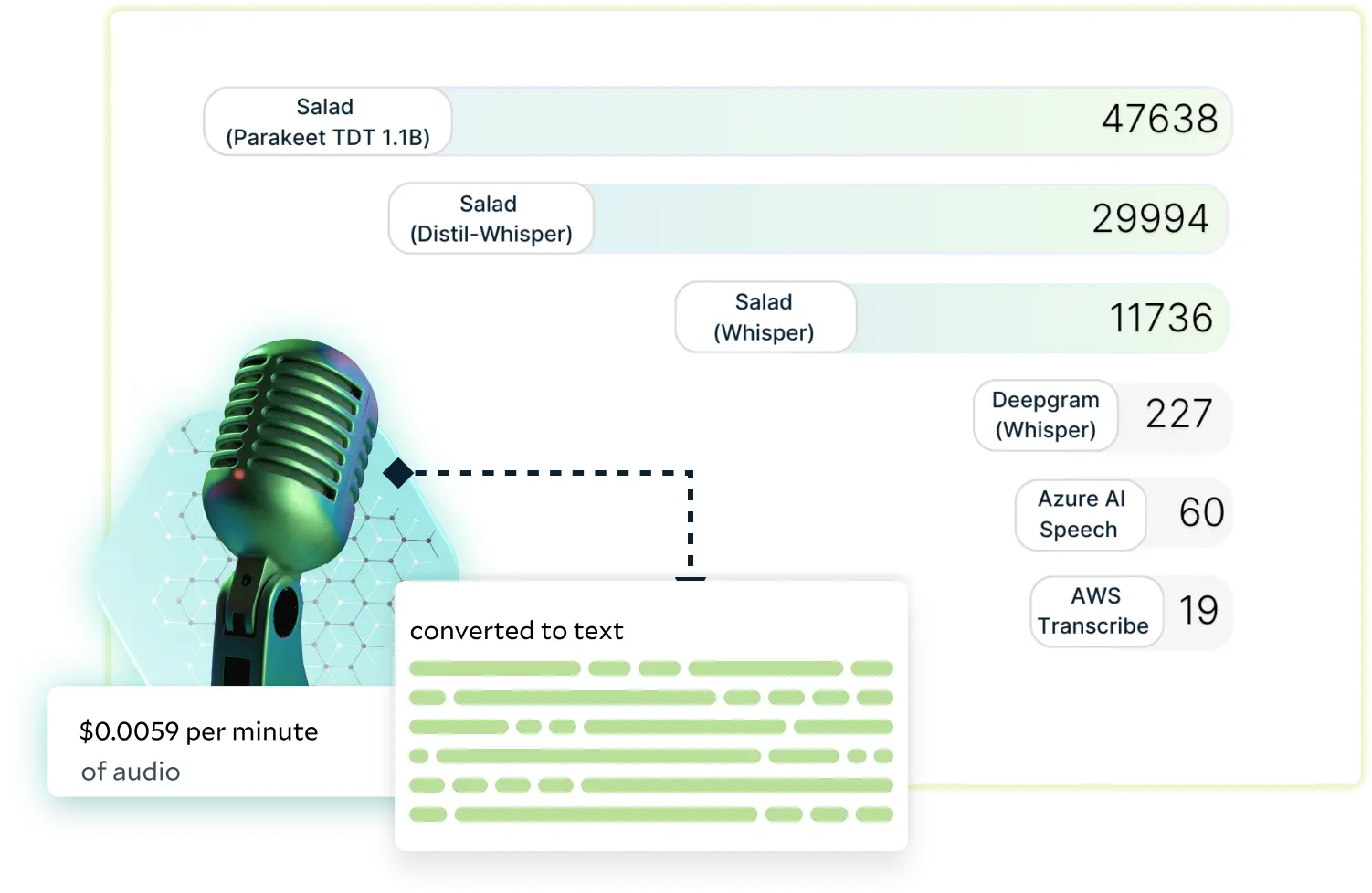 Audio AI - automatic speech recognition with Whisper large