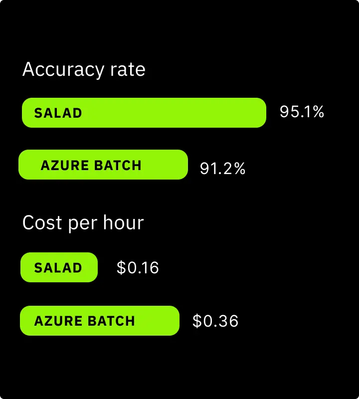 Salad vs Azure Speech
