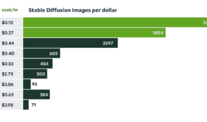 Stable diffusion v1.4 inference gpu benchmark