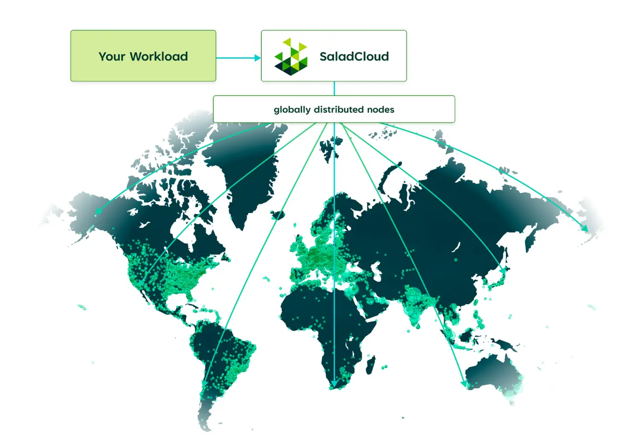salad gpu cloud distributed architecture